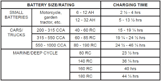 automotive battery voltage chart automotive