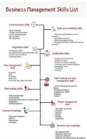 Business Management Skills In 2020 Management Skills Business Business Management Management Skills