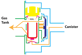 View and download dodge 2016 dart user manual online. Esim On Late Model Chrysler Vehicles Ricks Free Auto Repair Advice Ricks Free Auto Repair Advice Automotive Repair Tips And How To