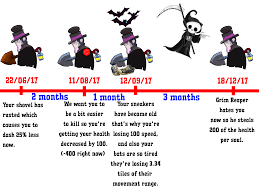Keep your post titles descriptive and provide context. Humor Mortis Balance History Brawlstars