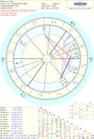 Free Chart Astrodienst Free Chart Free Natal Chart Chart