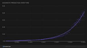 Dash Mining Calculator With Difficulty Increase Get A