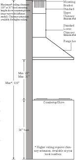 Follow the range hood plan and make a wood cut list to begin your. Standard Kitchen Hood Dimensions Novocom Top