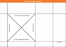 Here you can see an example and a short explanation Hoshin Planning Hoshin Kanri Policy Deployment Process Checklist Process Street