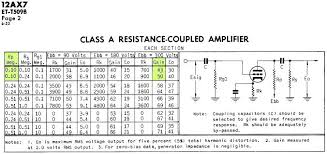 Debunking Common Tube Amp Myths