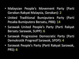 Birleşik geleneksel bumiputera partisi (pbb). Ppt Malaysia Parliament Powerpoint Presentation Free Download Id 5431674