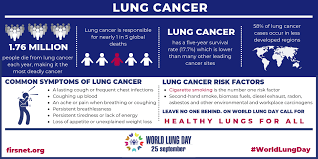 The lung cancer awareness month coalition is a group of leading international research and advocacy organizations that partner each november in an effort to improve outcomes for lung cancer patients across the world. World Lung Day 2019 Healthy Lungs For All