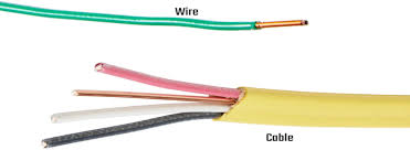Well not exactly a home electrical wire, wiring channels definitely come in handy with home wiring systems. 6 Types Of Electrical Wiring For Your House Penna Electric