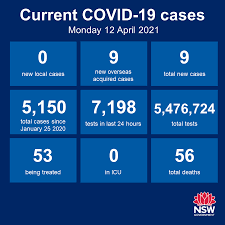 The new york times updated may 2, 2021. Nsw Health Photos Facebook