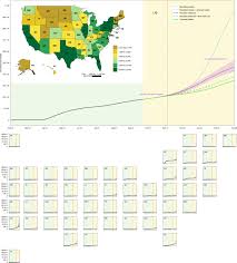 Inhalers inhaler technique chart peak flow chart. Modeling Covid 19 Scenarios For The United States Nature Medicine