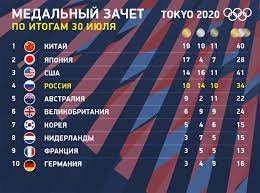 Пекин ще е домакин на зимните олимпийски игри през 2022 г. Jcigbm5ceo3qm