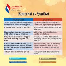 Glc ditakrif sebagai syarikat yang mempunyai objektif komersil yang primer dan di mana kerajaan malaysia mempunyai pegangan langsung. Ramai Yang Suruhanjaya Koperasi Malaysia Skm Facebook