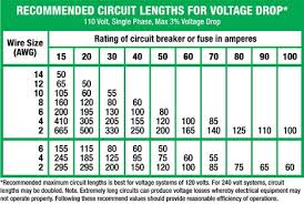 voltage chart electrical wiring ac wiring wire