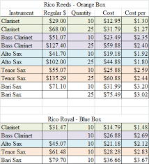 Supplies Oakridge Bands