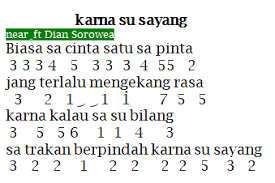 Selamat belajar petikan gitar buat kalian semua. Not Angka Lagu Korban Janji