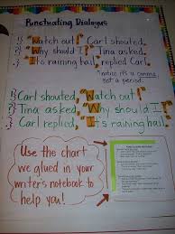 Punctuation For Dialogue Teaching Writing Third Grade