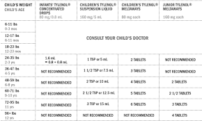 2012 Update Change In Tylenol Doses