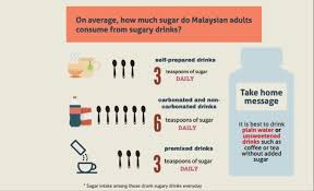Sales value in billion malaysian ringgit (rm). One In Five Malaysians Don T Enjoy Good Health Nhms Codeblue