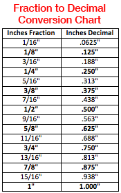 new decimal feet to inches chart decimal