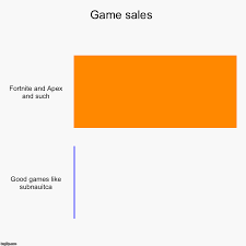 Game Sales Imgflip