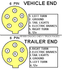 Trying to find information concerning 4 wire trailer wiring diagram for lights? Diagram For Reference Trailer Wiring Diagram Light Plug Brakes Hitch Wire Brake