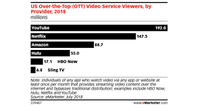 But what do these different labels actually mean, and do any of the stereotypes but in an age where people are growing up with tech that older generations are going to have to use, especially at work, that traditional approach needs to. 14 Industries Experts Say The Millennial Age Group Is Killing Cb Insights Research