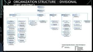 Infosys Organizational Structure Homework Example