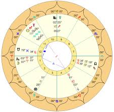 The Classical Astrologer Ancient And Traditional Astrology