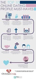 Okcupid has 3,000 questions that users can choose from to answer on their profiles and is constantly adding in new ones — especially questions related to current events and social issues. Christian Online Dating Profile Must Haves Online Dating Profile Relationship Advice Online Dating