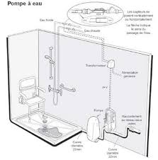 Salle De Bain Handicap Norme Floor Plans Diagram
