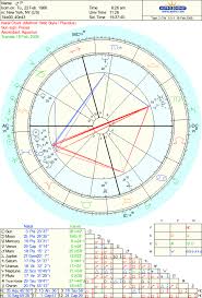 Ever Seen A Chart Like This Astrologers Community