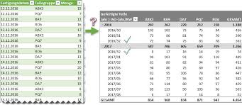 Mit der folgenden tabelle erhalten sie eine übersicht zur kalenderwoche für jedes jahr. Iso Kalenderwoche Office Kompetenz De