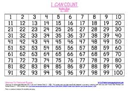 i can count series number chart 1 100