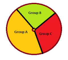 Pie Chart Display Color Based On Status String Value