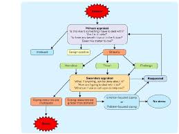 Developed in 1984, lazarus stress is defined as an imbalance between demands and resources. what the two researchers meant by this was that every person has resources and skills available to. Stress As A Psychobiological Process Stress As A