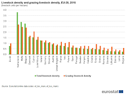 Agri Environmental Indicator Livestock Patterns