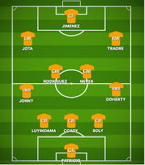 Wolves have a compact roster in defence. How Wolverhampton Wanderers Could Line Up Next Season Sports Mole
