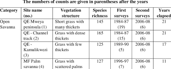 Image result for Pavetta pierlotii