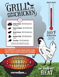 How To Grill A Perfect Chicken Infograhic Bbq Recipes Grilling Tips Perfect Chicken