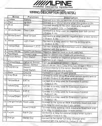 The carbon chart is employed as a rule since this shows thereduction that takes place. Alpine Cde 143bt Wiring Diagram Wiring Diagram Networks