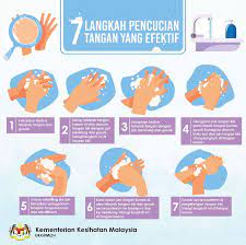Basahi kedua tangan dengan air bersih yang mengalir. 7 Langkah Pencucian Tangan Yang Efektif 7 Steps Of Handwash Technique Learnbig