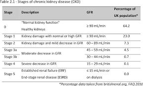 Resistance Exercise Training In Non Dialysis Dependent Chronic Kidney Disease Ckd Stage 3 And Validation Of Ultrasound In The Measurement Of Muscle Size And Structure In Haemodialysis Patients Ckd Stage 5 Semantic Scholar