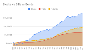 The Equity Risk Premium Says The Market May Have Already