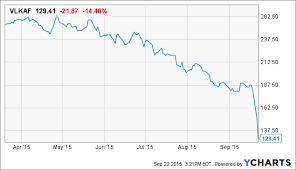 What Should You Make Of The Volkswagen Scandal Volkswagen