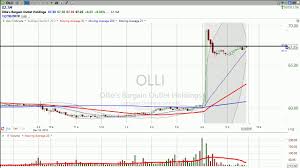 Is Ollie S Bargain Basement A Bargain Maybe For The Shorts December 10 2019