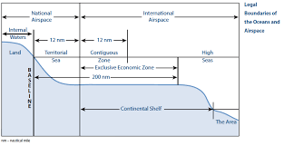 chapter 2 maritime zones law of the sea