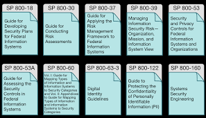 The risk management process usually occurs in five distinct steps: Https Www Nist Gov Document Privengworkshoppresopdf