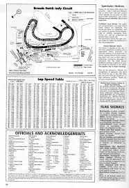 In the time period the short track was open, buzzie reutimann won 33 races, leading to the 1972 and 1973 track titles. Brands Hatch Programme Covers Page 3 Racing Sports Cars