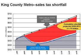 Explainer 2014 Metro Budget Cuts Seattle Transit Blog