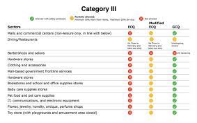 Public transportation is not allowed. You Can T Ditch That Quarantine Look Just Yet Onenews Ph